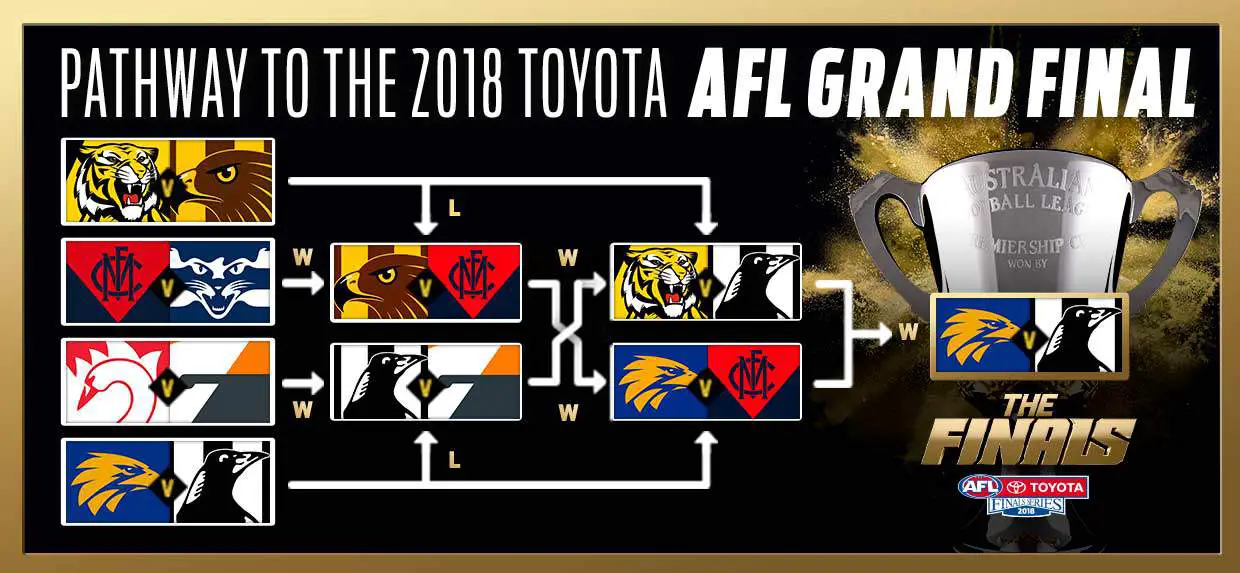 Melbourne Cricket Ground (MCG) Ticket Seating Plan, AFL Layout Map