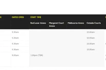 Australian Open - 2020 Tennis Dates, Ground Pass & Finals Ticket Prices