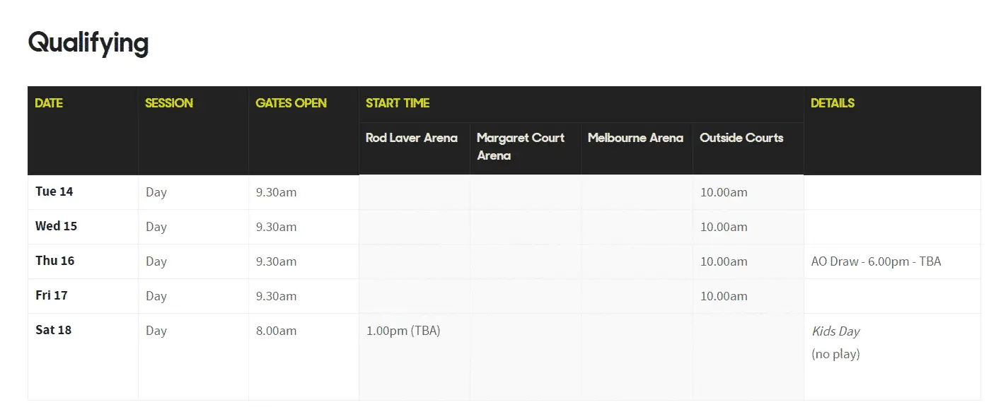 Australian Open - 2020 Tennis Dates, Ground Pass & Finals Ticket Prices